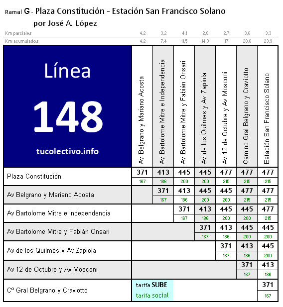 tarifa línea 148g